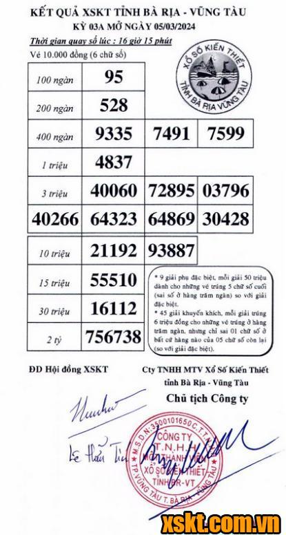 XSVT ngày 5/3/2024