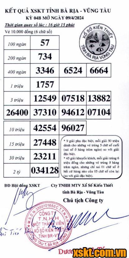 XSVT ngày 9/4/2024