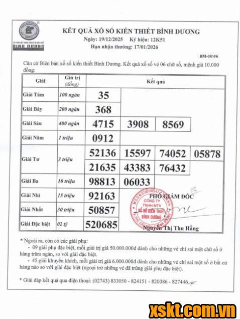 XSBD ngày 19/12/2025