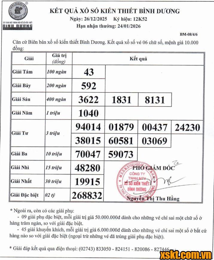 XSBD ngày 26/12/2025