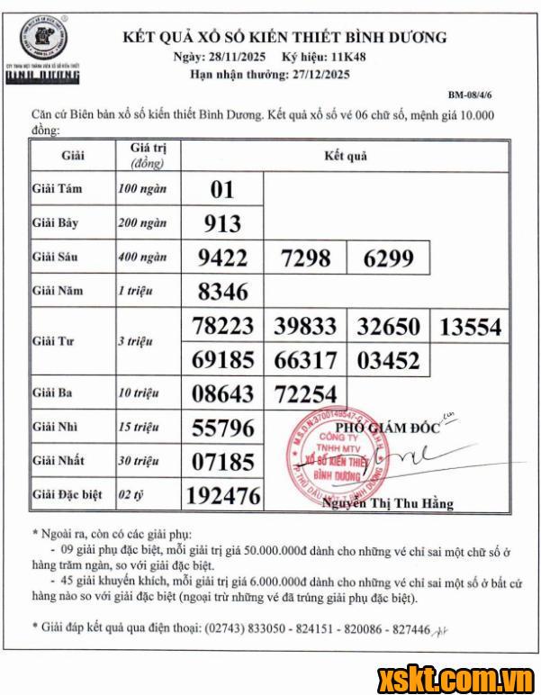 XSBD ngày 28/11/2025