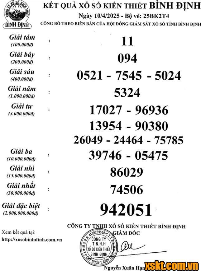 XSBDI ngày 10/4/2025