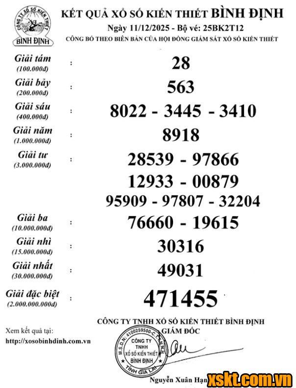 XSBDI ngày 11/12/2025