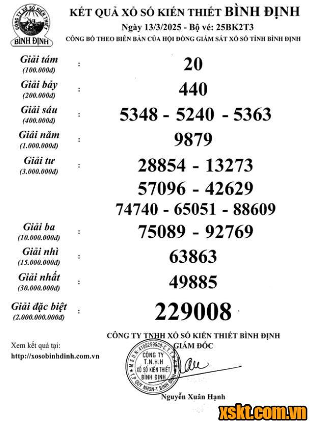 XSBDI ngày 13/3/2025