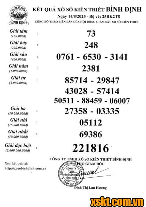 XSBDI ngày 14/8/2025