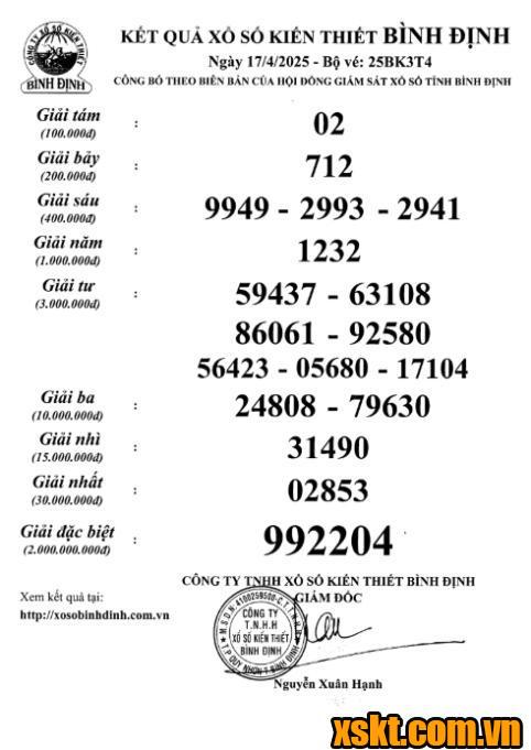 XSBDI ngày 17/4/2025