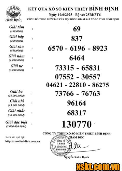 XSBDI ngày 19/6/2025