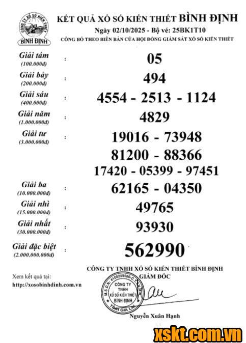 XSBDI ngày 2/10/2025