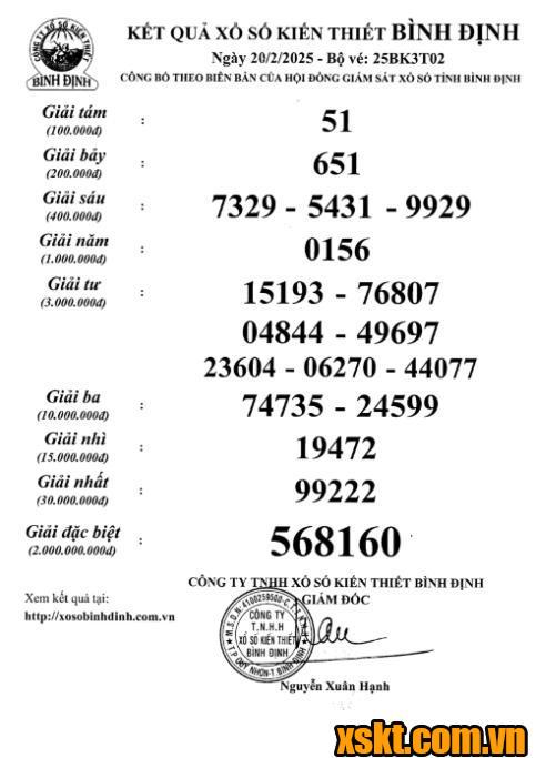 XSBDI ngày 20/2/2025