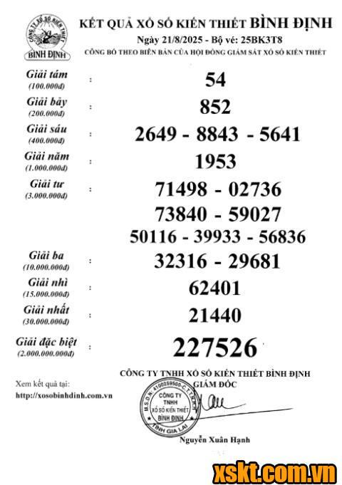 XSBDI ngày 21/8/2025