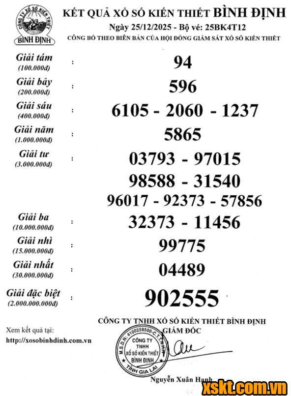 XSBDI ngày 25/12/2025