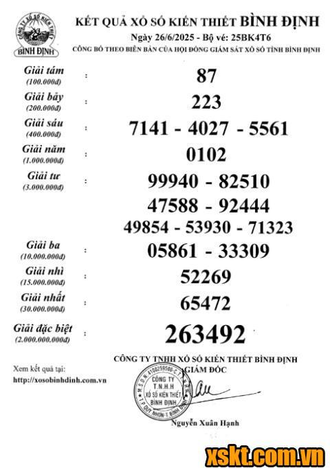 XSBDI ngày 26/6/2025