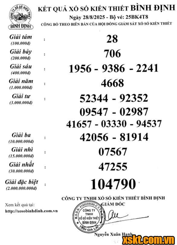 XSBDI ngày 28/8/2025