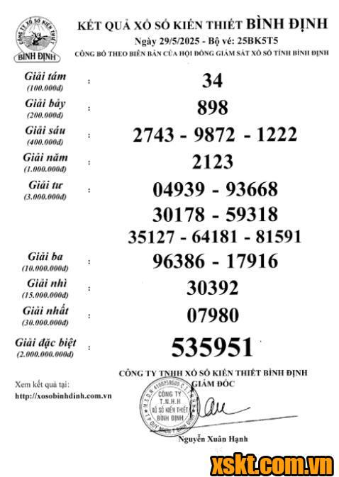XSBDI ngày 29/5/2025