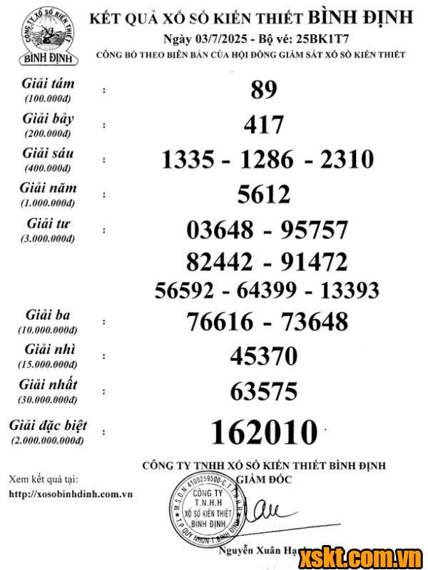 XSBDI ngày 3/7/2025