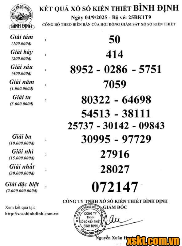 XSBDI ngày 4/9/2025