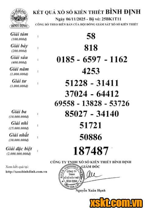 XSBDI ngày 6/11/2025
