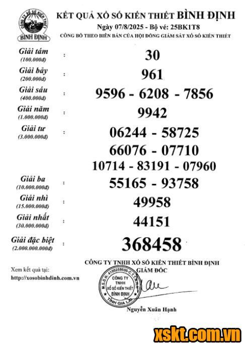 XSBDI ngày 7/8/2025