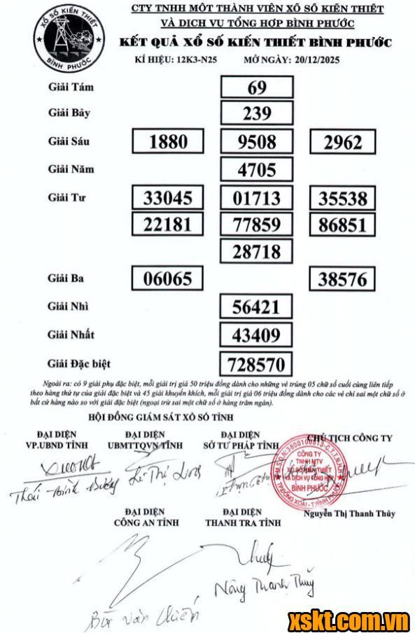 XSBP ngày 20/12/2025