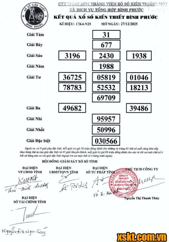XSBP ngày 27/12/2025
