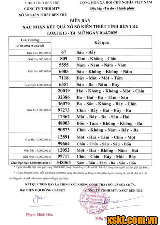 XSBT ngày 1/4/2025