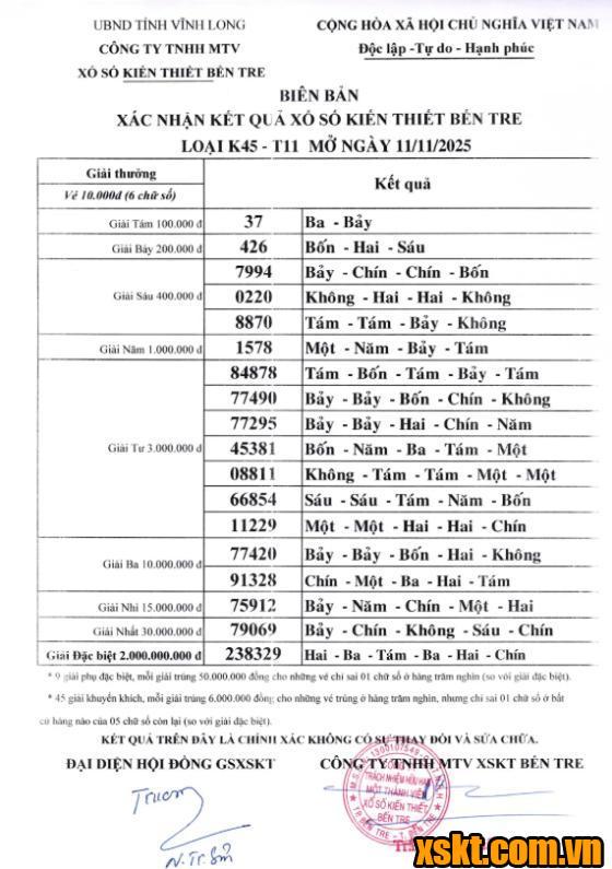 XSBT ngày 11/11/2025