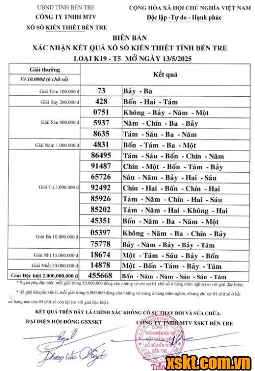 XSBT ngày 13/5/2025