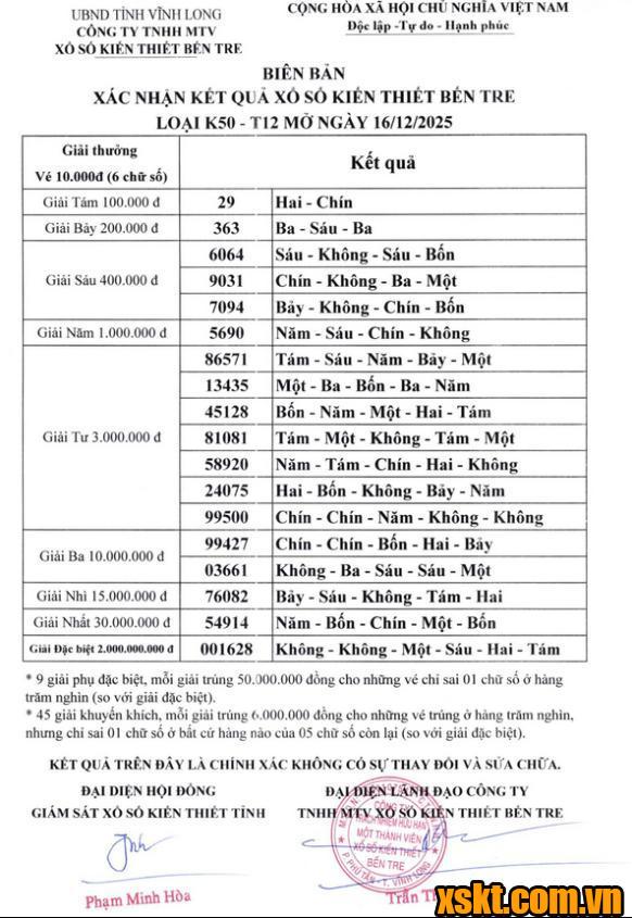 XSBT ngày 16/12/2025