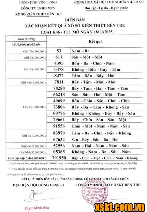 XSBT ngày 18/11/2025