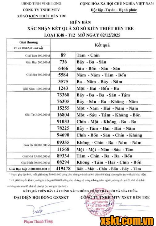 XSBT ngày 2/12/2025