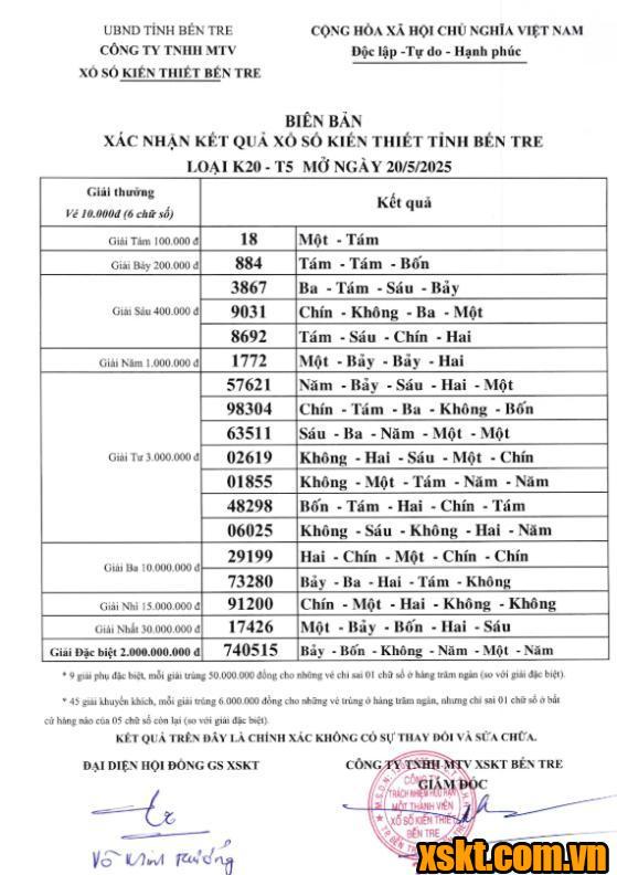 XSBT ngày 20/5/2025