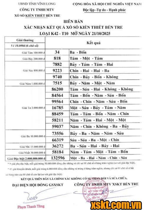 XSBT ngày 21/10/2025