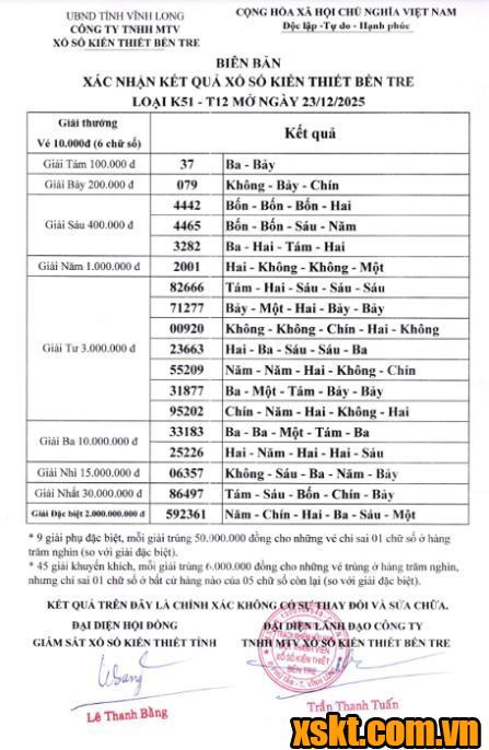 XSBT ngày 23/12/2025