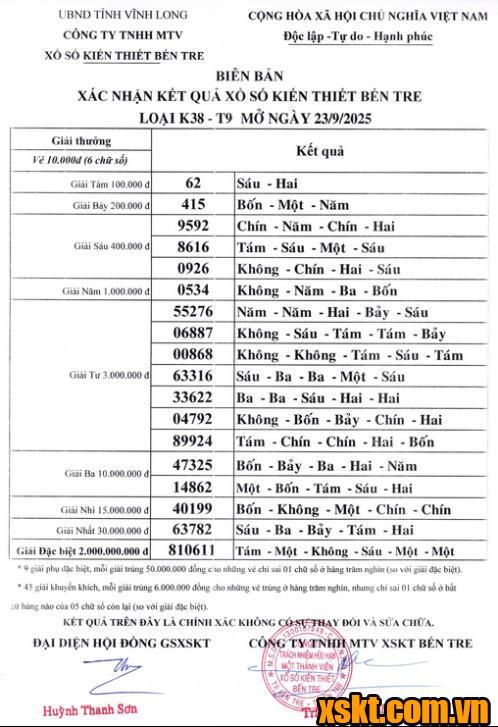 XSBT ngày 23/9/2025