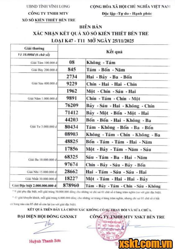 XSBT ngày 25/11/2025