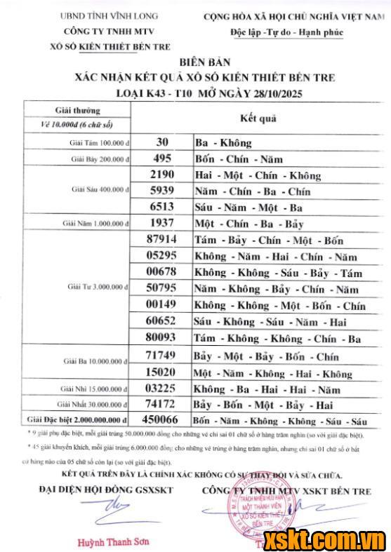 XSBT ngày 28/10/2025