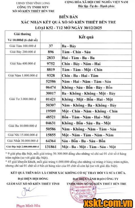XSBT ngày 30/12/2025