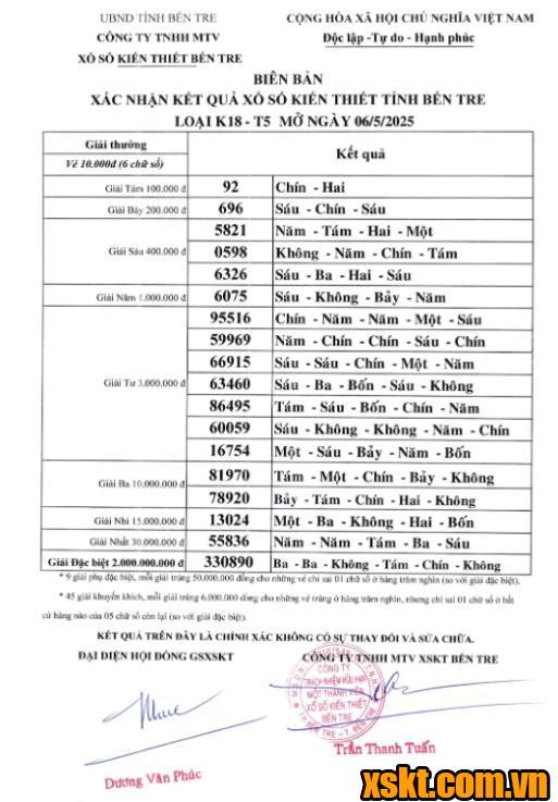 XSBT ngày 6/5/2025