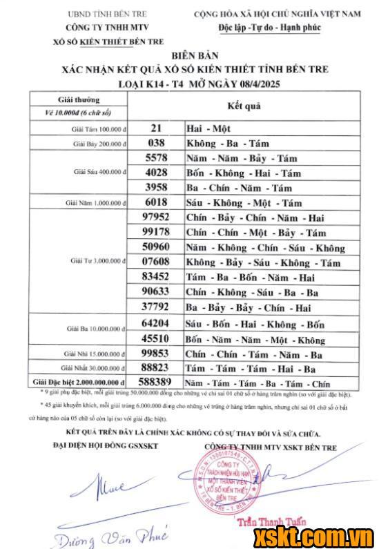 XSBT ngày 8/4/2025