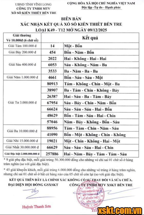 XSBT ngày 9/12/2025