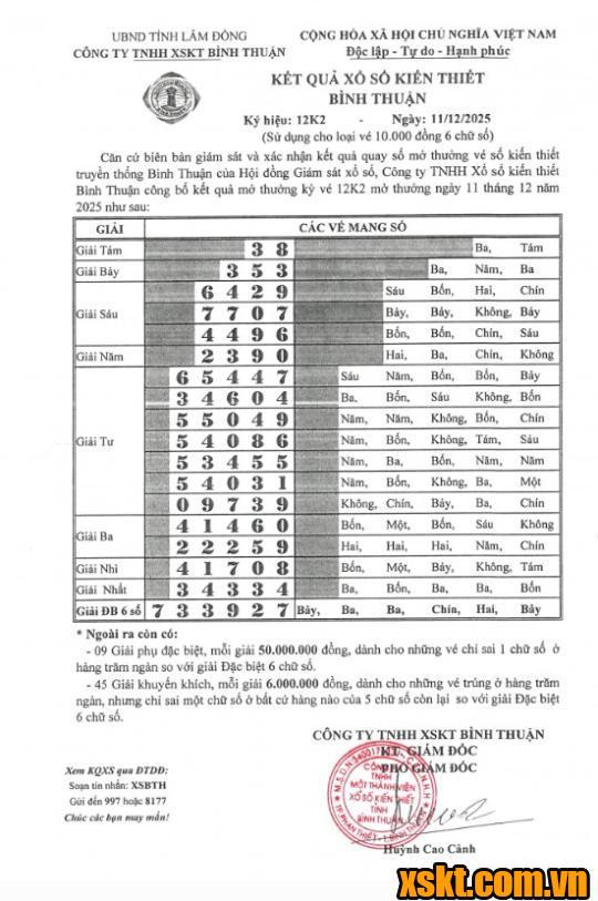XSBTH ngày 11/12/2025