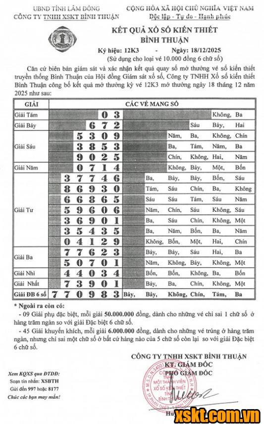 XSBTH ngày 18/12/2025