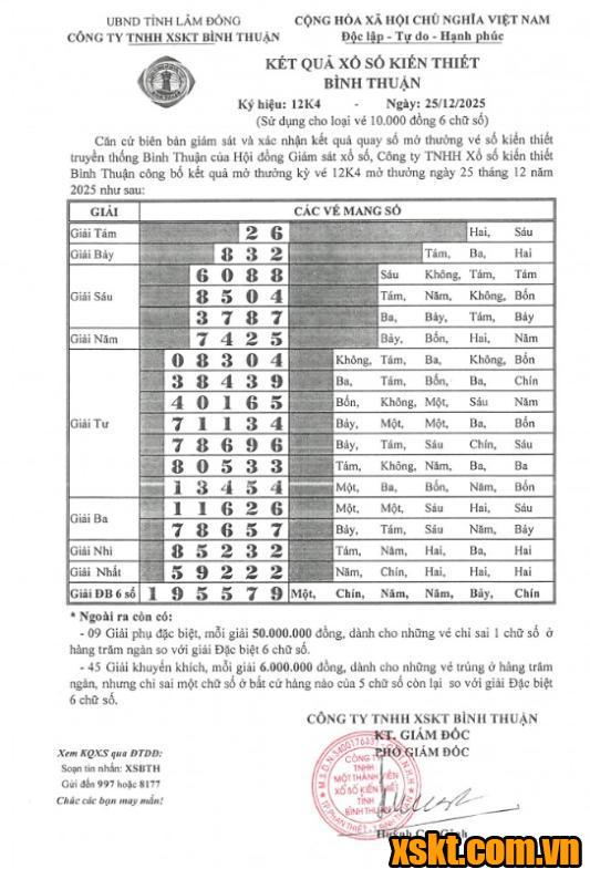 XSBTH ngày 25/12/2025