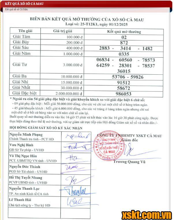 XSCM ngày 1/12/2025