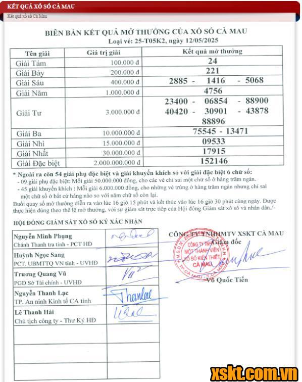 XSCM ngày 12/5/2025
