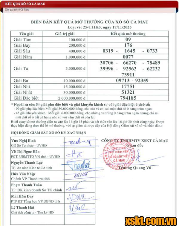 XSCM ngày 17/11/2025