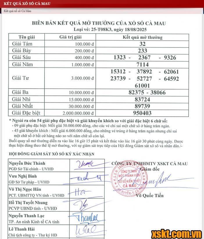 XSCM ngày 18/8/2025