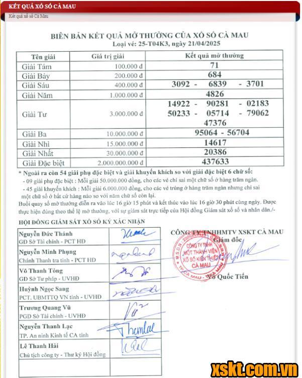 XSCM ngày 21/4/2025