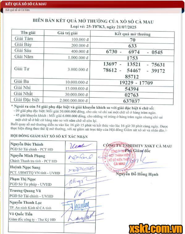 XSCM ngày 21/7/2025