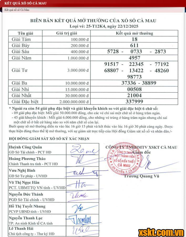 XSCM ngày 22/12/2025